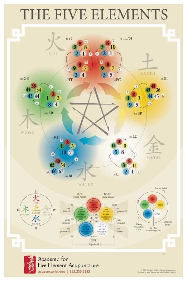 Five Element Acupuncture Poster, Academy for Five Element Acupuncture